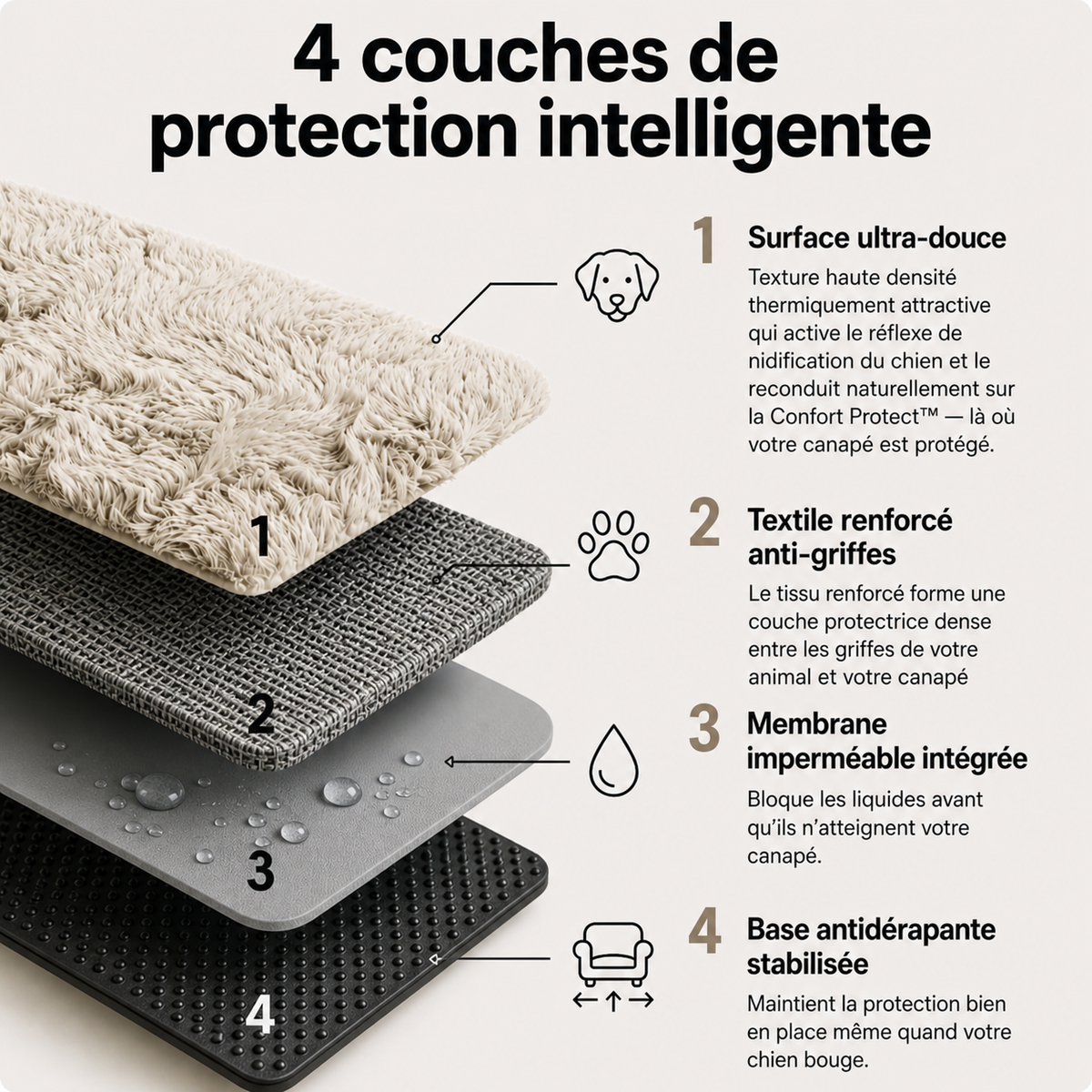Confort Protect™ — La protection d'intérieur haute couture