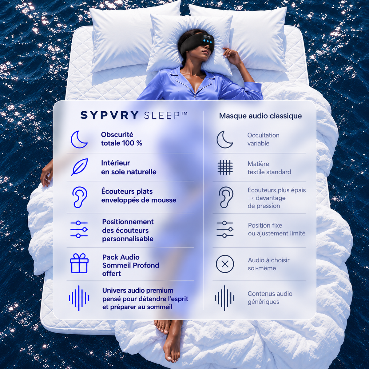 Masque de Sommeil Audio  Sypvry Sleep™